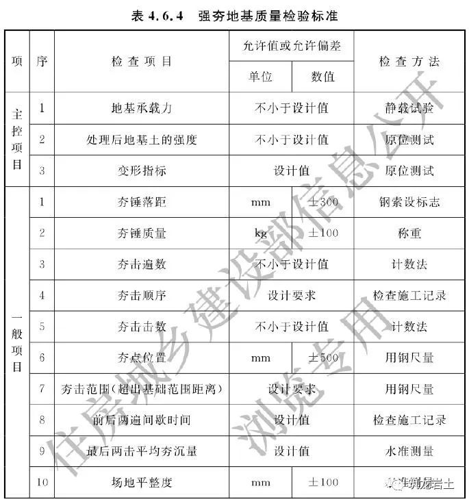 檢測→回填到設計標高並驗收區別: (三)深層攪拌法施工(水泥土攪拌樁)