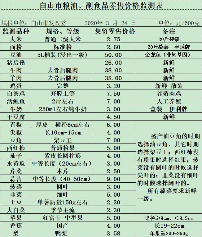 副食清单明细表图片