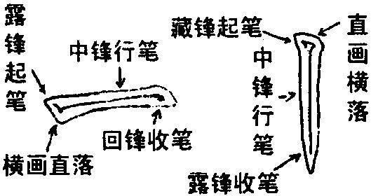 这个方法正风靡全国,你落伍了吗?_笔画