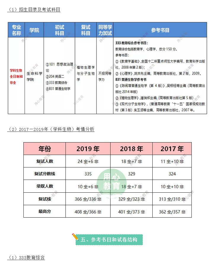 2021廣州大學(學科生物)考研招生目錄及考情分析 _複試