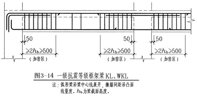 悬挑梁伸入支座长度图片