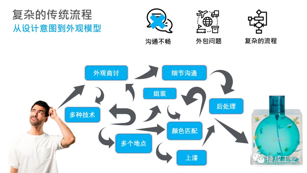 如何利用3d打印轻松简化化妆品设计流程