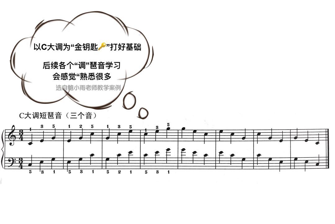 roland 钢琴教育漫谈 | 怎样生动地引导孩子清晰识记短琶音中的"指法