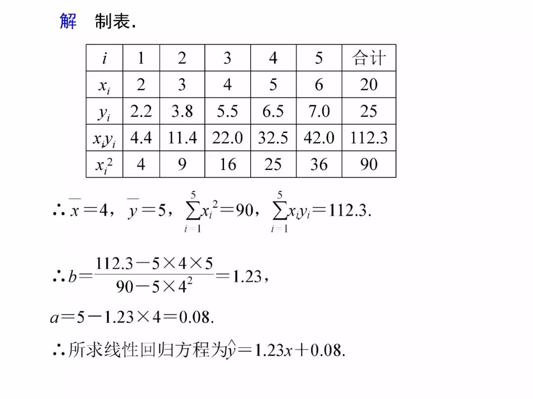 高中數學線性迴歸方程知識點專項講解及典型例題歸納