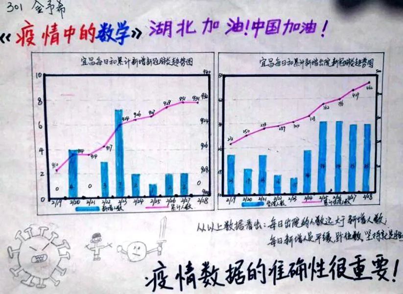 童戰疫情繫列成果二十四偏愛數據之我是數據統計員項目化學習