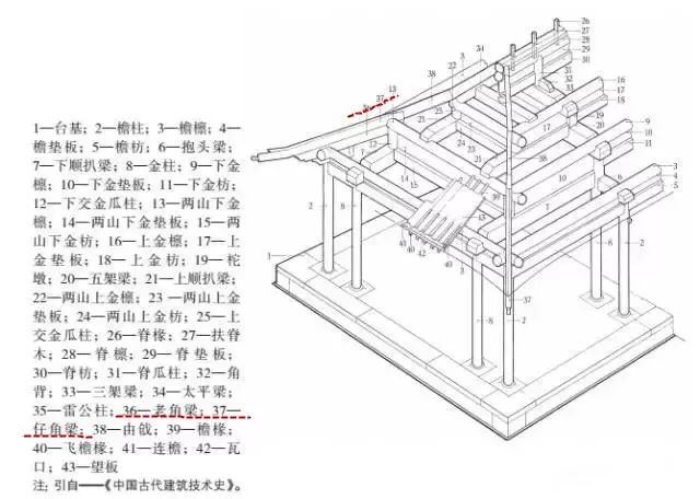 古建老角梁结构图图片