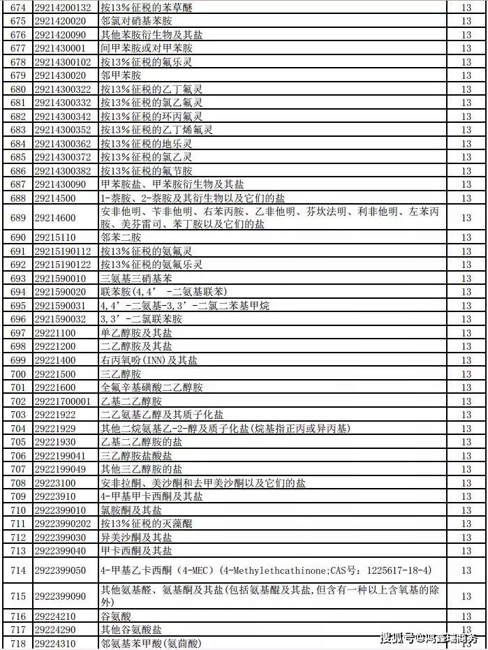 日,国家财政部,税务总局联合发布了关于提高部分产品出口退税率的公告