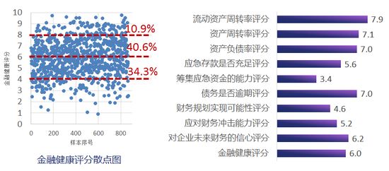 金融壹账通建言“金融新基建” 扶持小微复工复产-科记汇