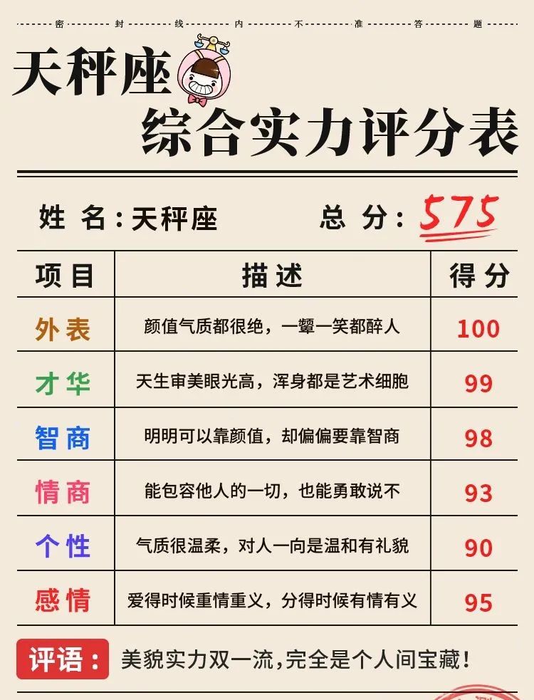 天秤座综合实力评分
