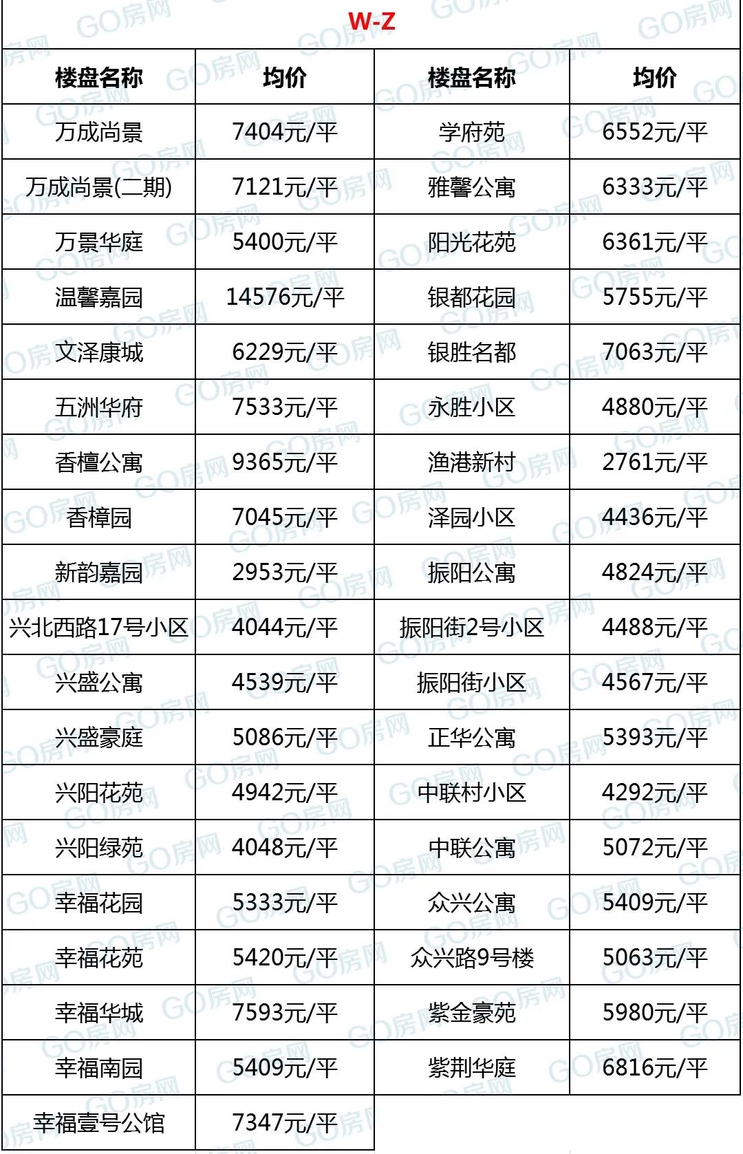 盐城七大县市区哪的房子最贵?一份超详细房价表分享给你