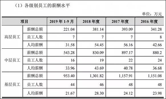 铁路系统工资表曝光看看你是什么级别