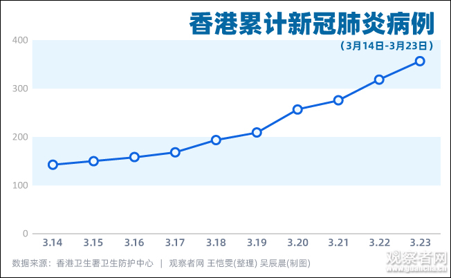 香港疫情走势图图片