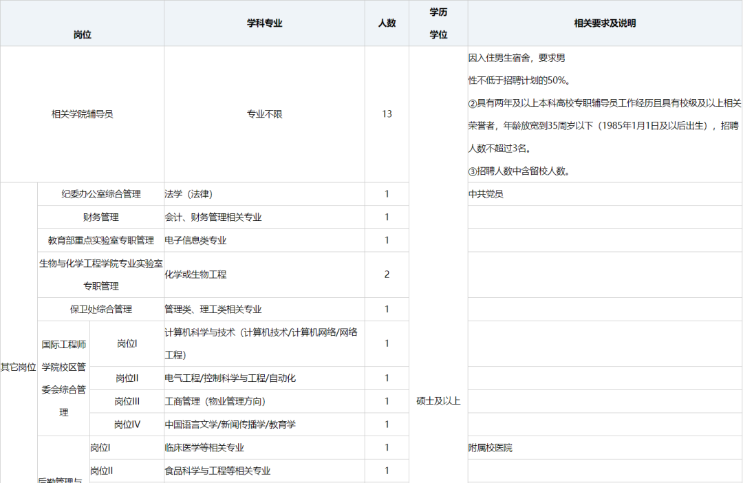 安徽工程大學2020年度輔導員及管理人員公開招聘公告