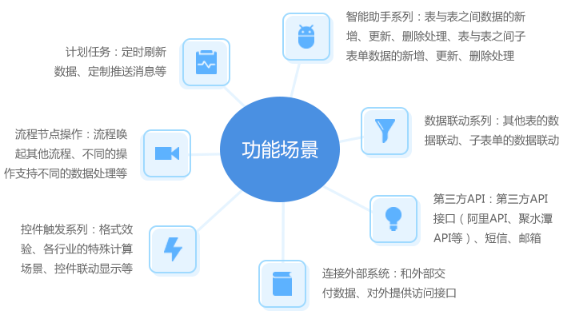 功能|数据中心有哪些功能？