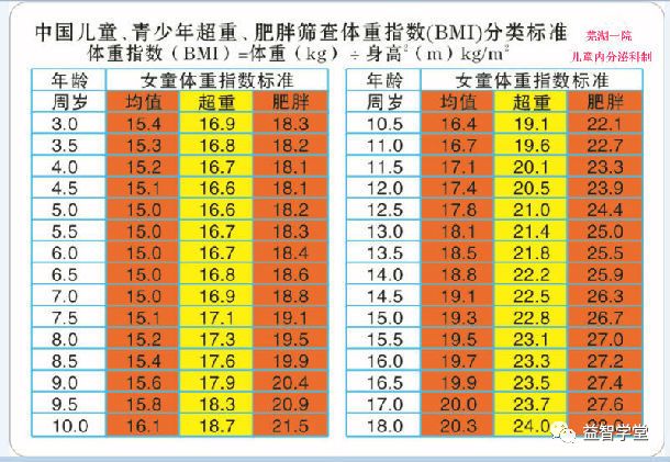 36岁的孩子现在就能练小学入学准备体能篇