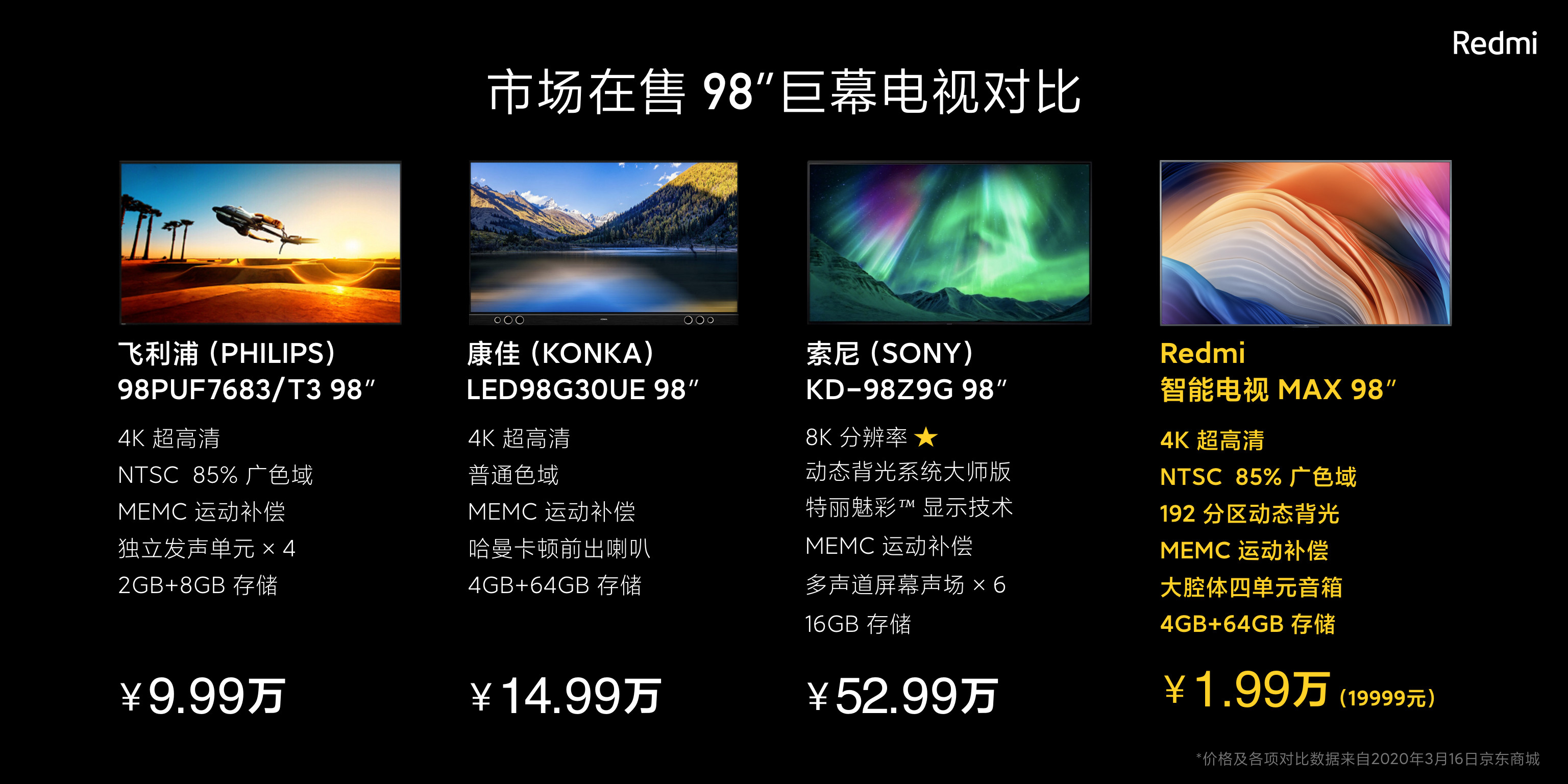 原创巨幕市场的鲇鱼来了红米98英寸电视max98售价仅19999元