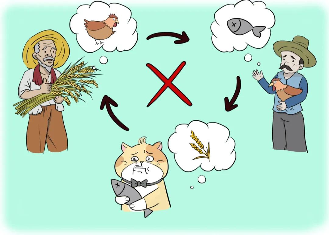 有了货币,物物交换就变成了物钱交换,让整体社会的交易效率变高了.