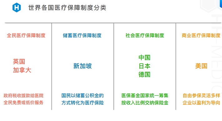 首先是英联邦体系下的全民医疗保障制度,采取全民免费的形式,缺点则是