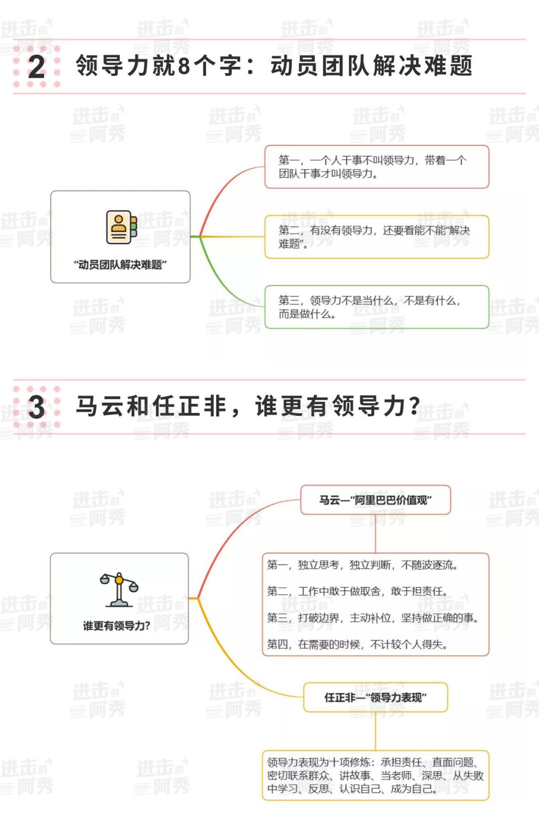 領導力的核心8個字10句話思維導圖版