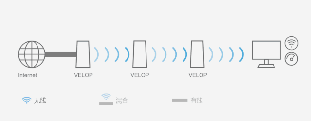 攻略干货如何选购wifi6路由器产品实测告诉你答案