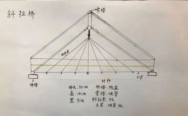 牙签拱桥制作方法图片