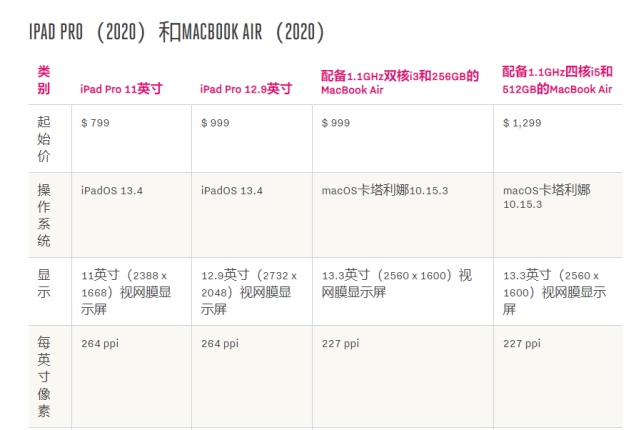 macbookpro全部型号对比图片