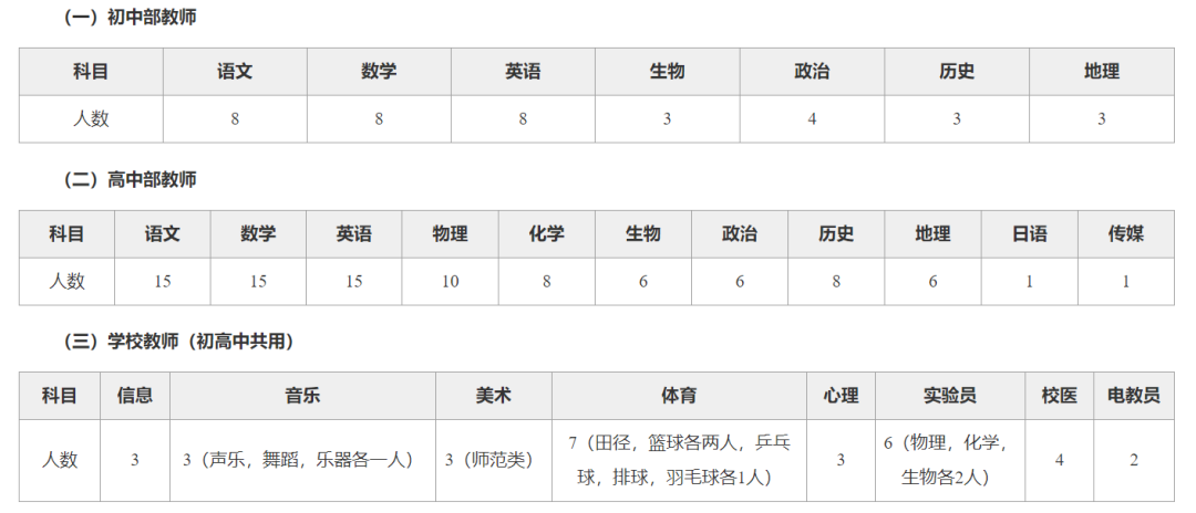 年薪25w提供食宿丨广东中山市迪茵公学招聘23名英语教师