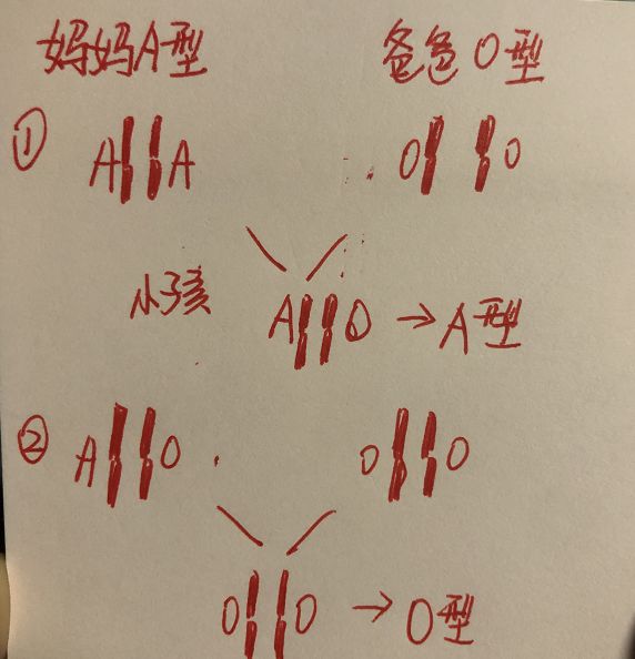 o型血又被神化,连新冠病毒都不怕?