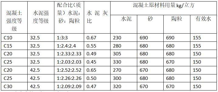 水泥粘土浆液配比图片