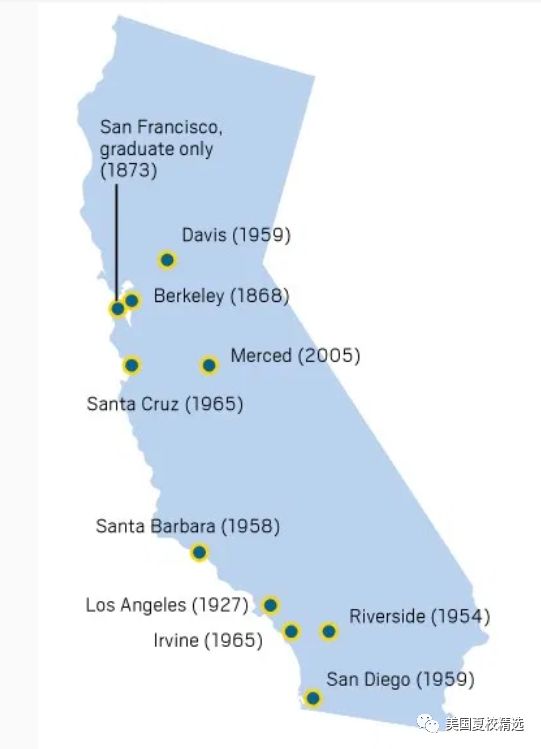9所同时招收本科生与研究生,由北到南,依次是加州大学戴维斯分校(ucd)