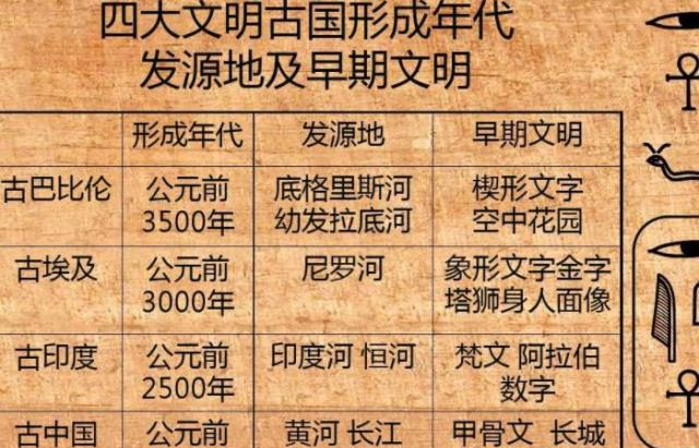 玛雅文明闻名世界,与四大文明古国相比,却显得那么微不足道