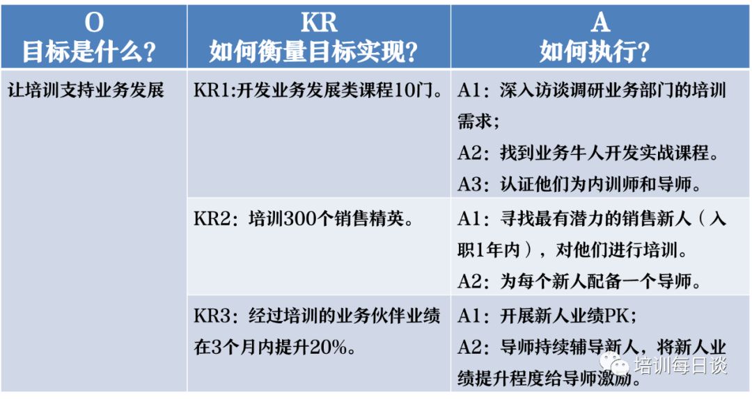 okract复盘让培训人开始怀疑人生