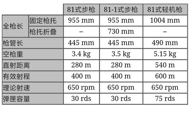 军武文化经典回忆81式自动步枪皮实耐用一把历经战火考验的好枪