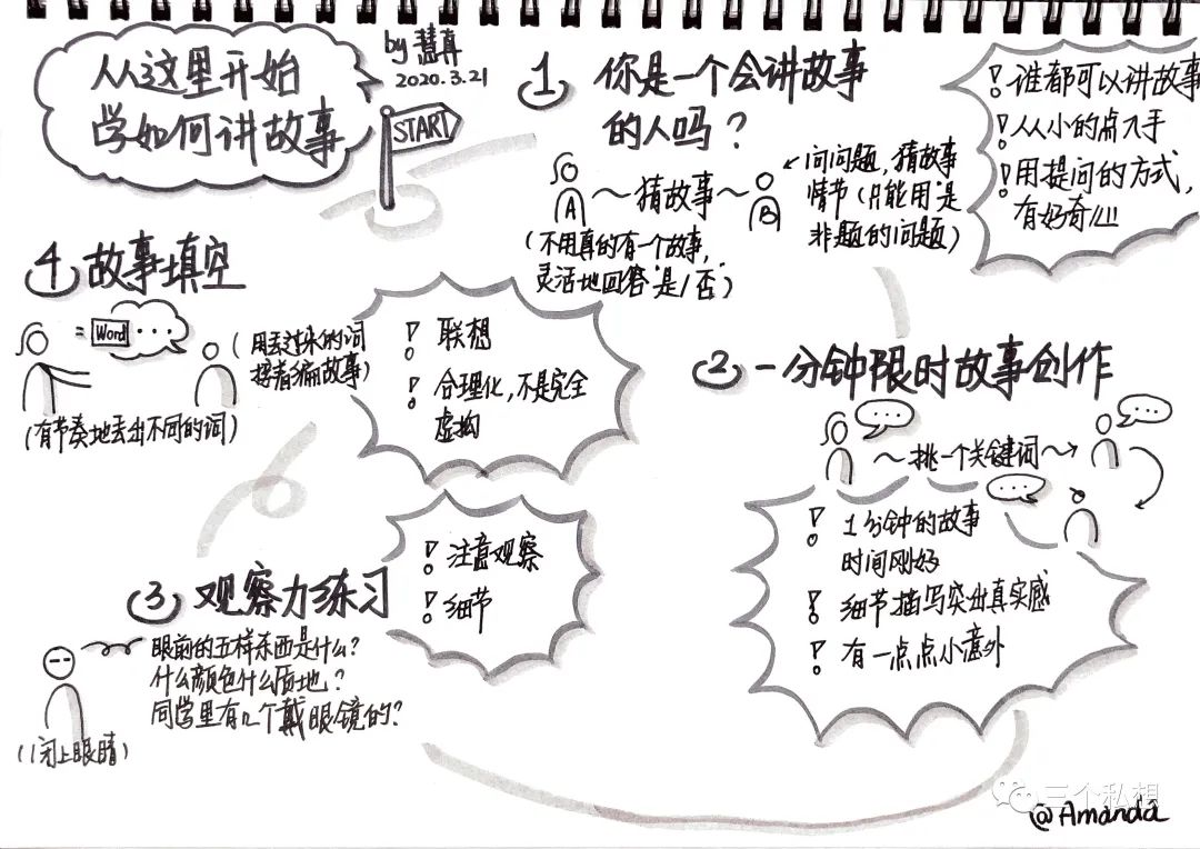 三个私想线上工作坊故事vol2活动回顾招募