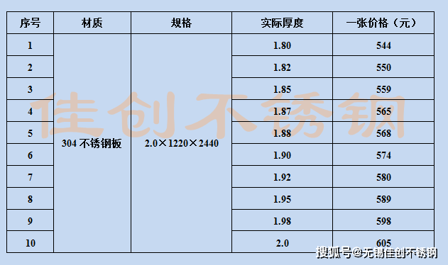 0mm不鏽鋼板國標厚度1.8mm以上,2.