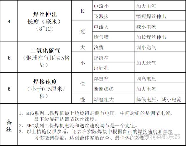 护目镜与弹力雪纺与手工焊电压计算公式区别