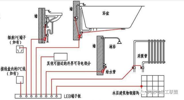 7张图告诉你:卫生间等电位是联结到什么地方?