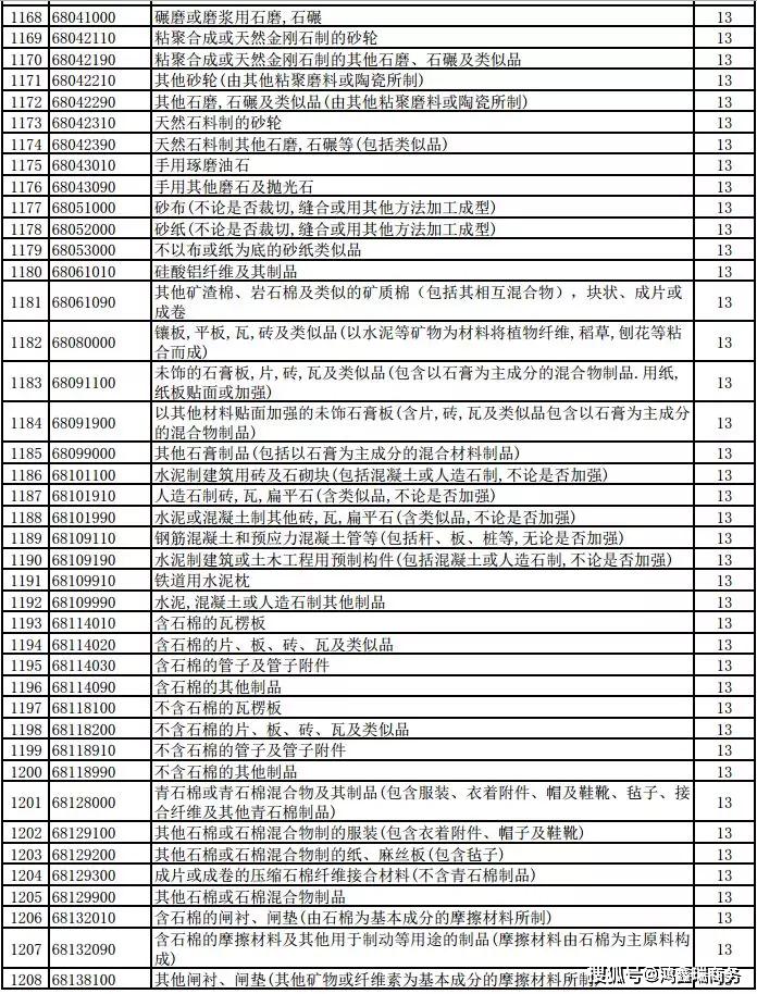 日,国家财政部,税务总局联合发布了关于提高部分产品出口退税率的公告