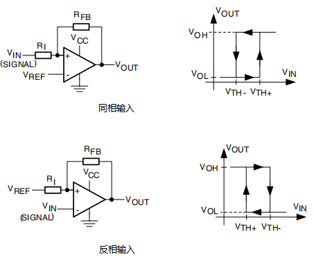 图3 滞回比较器电路接法和传输特性曲线vth