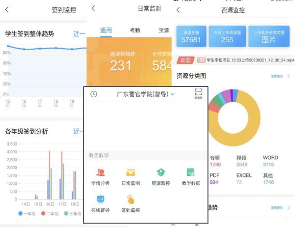 大数据三揭在线课堂"开学"运行状况