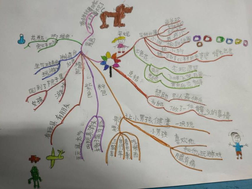 二(4)班 仲明皓二(4)班 唐艺佳阅读记录卡二(4)班 周家乐四(7)班