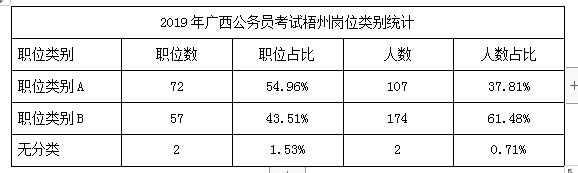 94往屆生可報法學類和會計類專業的考生相對來說更具有競爭優勢