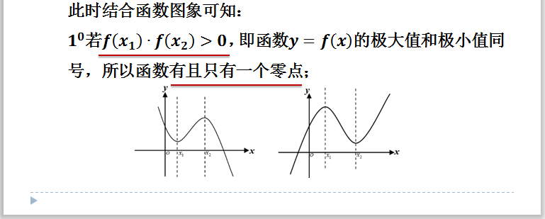 一元三次函数图像图片