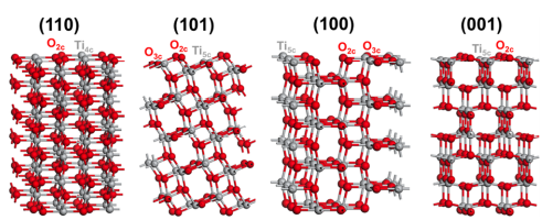 dft计算确定tio2上her和oer反应的适宜晶面