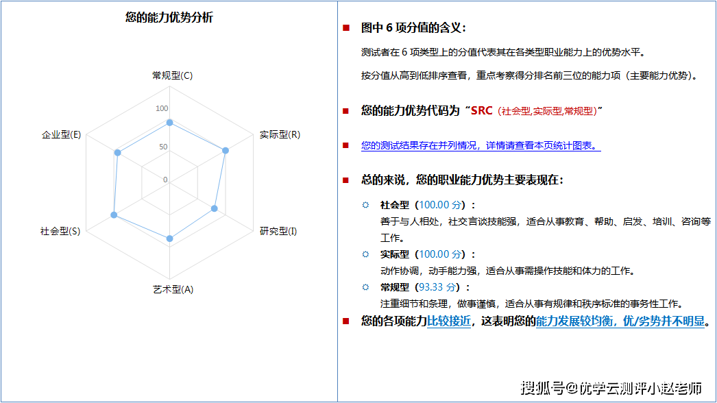 职业兴趣和能力优势 职业性格分析 智能分析 职业价值观分析 学科专业