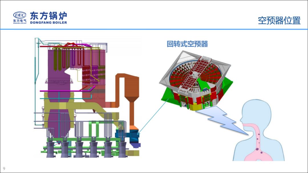 空预器堵塞机理及设计运行防堵策略