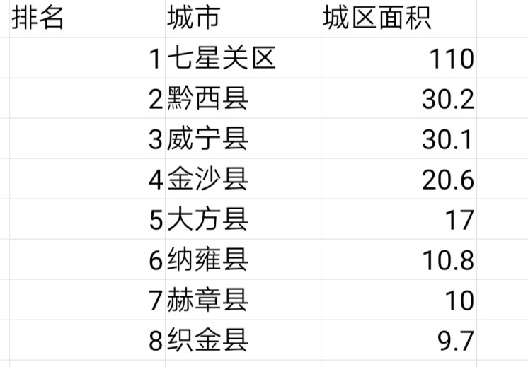 纳雍县城人口图片