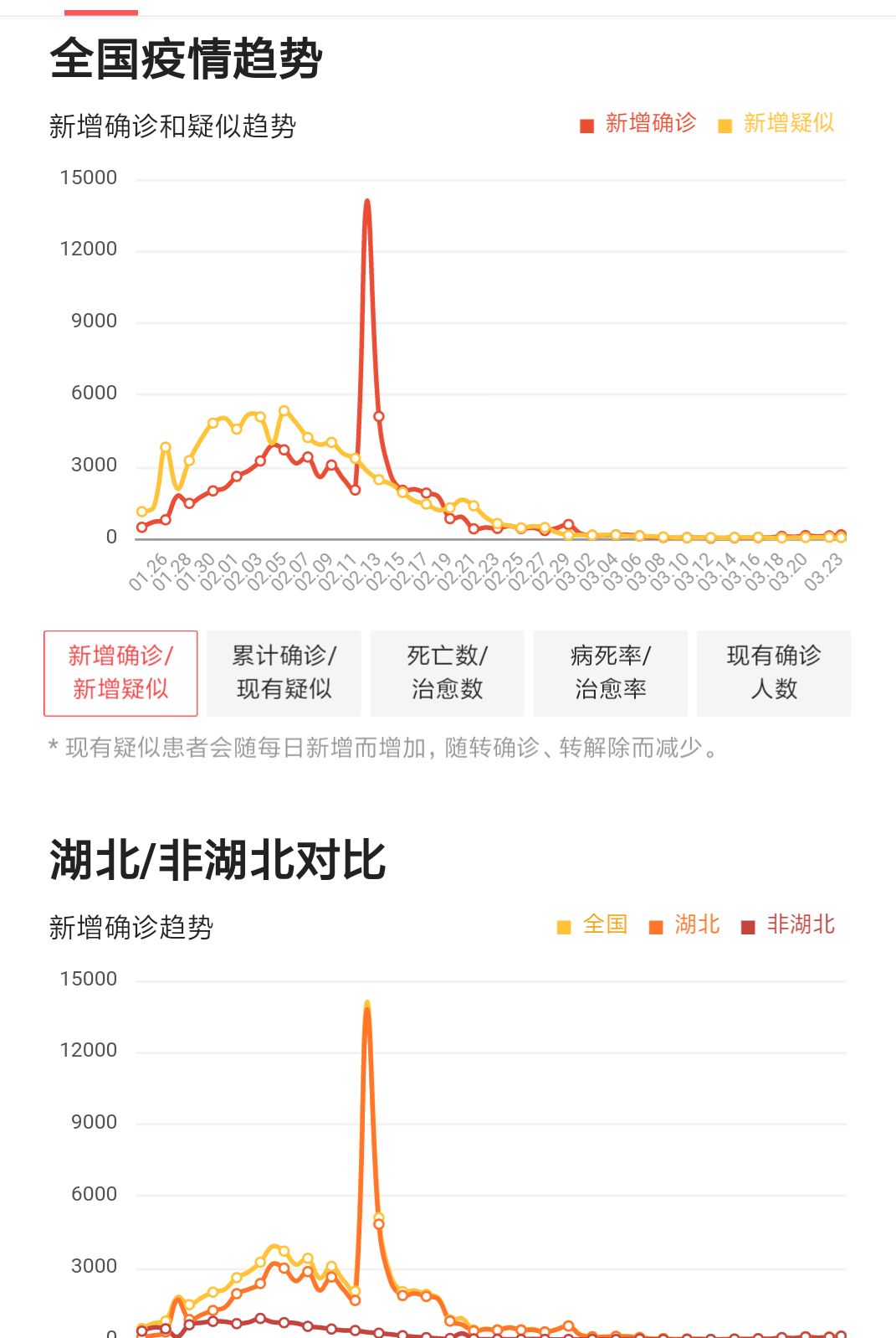 全国疫情实时更新图片