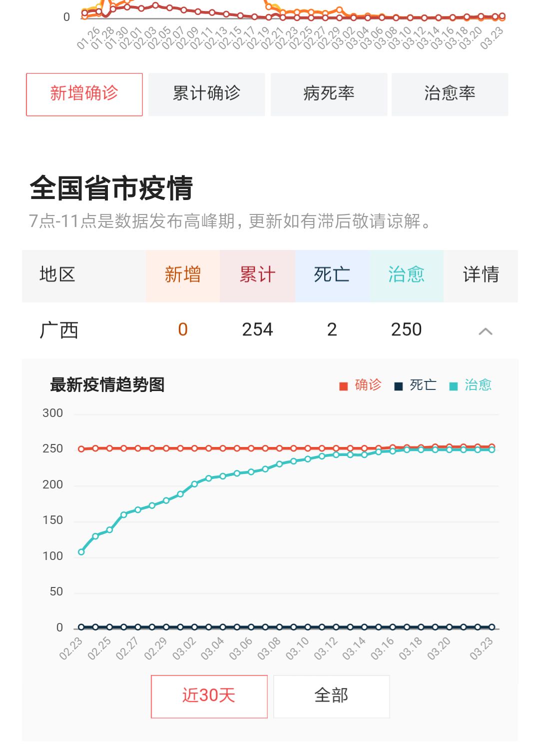 全国疫情状况实时更新