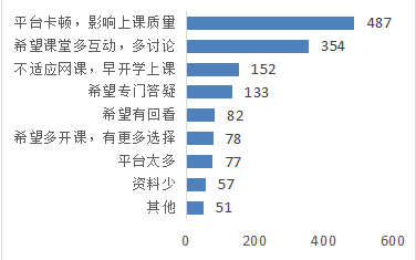 西安建大研究生云端课堂品质在线_教学质量